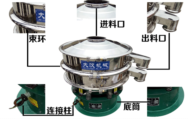 藕粉振動篩的結(jié)構(gòu)特點：束環(huán)，進(jìn)料口，出料口，連接柱，底筒。