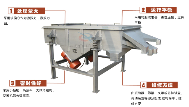 尿素專用振動篩工作特點：處理量：采用塊偏心作為激振力，激振力強。運行平穩(wěn)：采用輪胎廉州，柔性連接，運轉平穩(wěn)。密封性好：采用小振幅，高頻率，大傾角結構，使該機篩分效率高。維修方便：有振動器，篩箱，支承或懸掛裝置，傳動裝置等部分組成結構簡單，維修方便。
