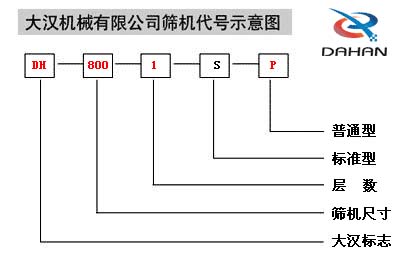 移動(dòng)式振動(dòng)篩代號示意圖：DH：大漢標(biāo)志，800：篩機(jī)尺寸1：層數(shù)S：標(biāo)準(zhǔn)型P：普通型。
