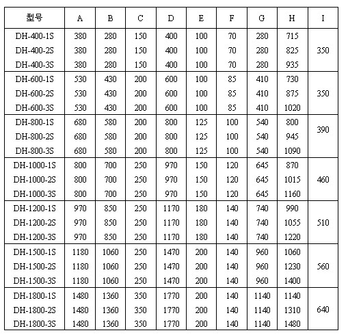 玉米振動(dòng)篩尺寸圖表：H：715-1480玉米振動(dòng)篩高E：100-200出料口之間的距離C：150-350進(jìn)料口寬度，D：400-1770防塵蓋寬度