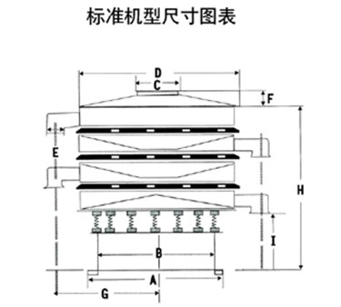 玉米振動(dòng)篩尺寸圖表：H：玉米振動(dòng)篩高E：出料口之間的距離C：進(jìn)料口寬度，D：防塵蓋寬度