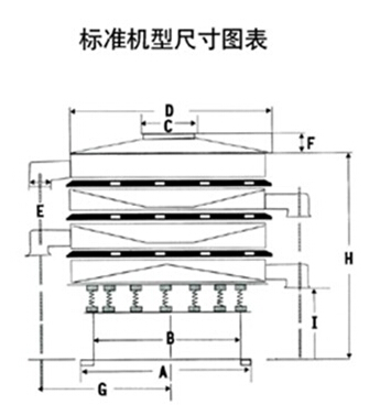 DH-800振動(dòng)篩尺寸圖表：D：800進(jìn)料口寬度，H：800-1090整機(jī)高度。E：125出料口高度，A：680底座寬度。