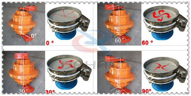 碳鋼振動(dòng)篩振動(dòng)電機(jī)夾角分為：0°，60°，30°，90°等。