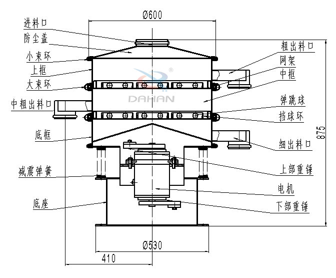 碳鋼振動(dòng)篩內(nèi)部結(jié)構(gòu)圖：進(jìn)料口，防塵蓋，小束環(huán)，中束環(huán)，減震，彈簧，底座，粗出口，網(wǎng)架，中框，彈跳球，擋球環(huán)，細(xì)出料口，上部重錘，電機(jī)，下部重錘等。