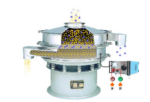 全不銹鋼超聲波振動篩工作原理：物料通過進料口，進入篩箱內(nèi)利用振動電機的振動篩實現(xiàn)篩分，利用超聲波換能器解決物料的靜電，聚團等問題。
