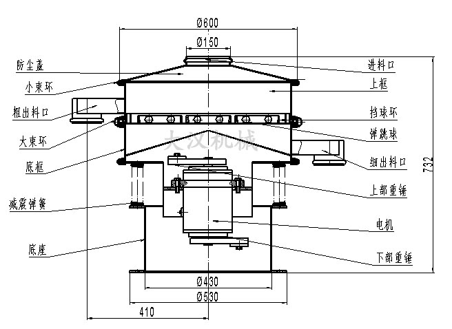 電解銅粉篩分機結(jié)構(gòu)：防塵蓋，小束環(huán)，粗出料口，大束環(huán)，底框，減振彈簧，底座，進料口，上框，擋球環(huán)，彈跳球等。