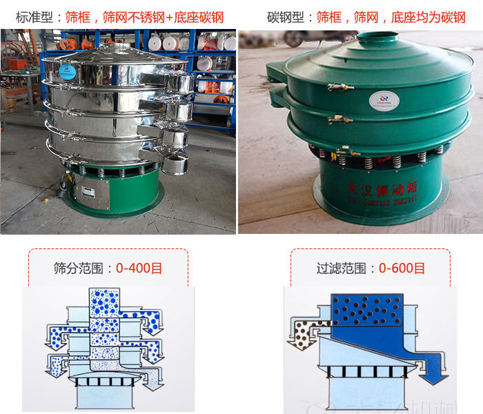 標準型和碳鋼型兩種材質(zhì)，篩分范圍：0-400目過濾范圍：0-600目。
