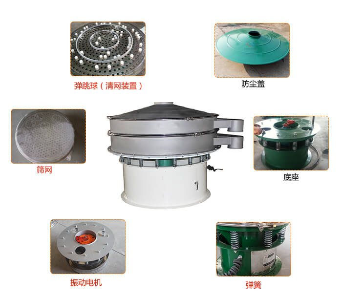 1800型振動篩防塵蓋，出料口。