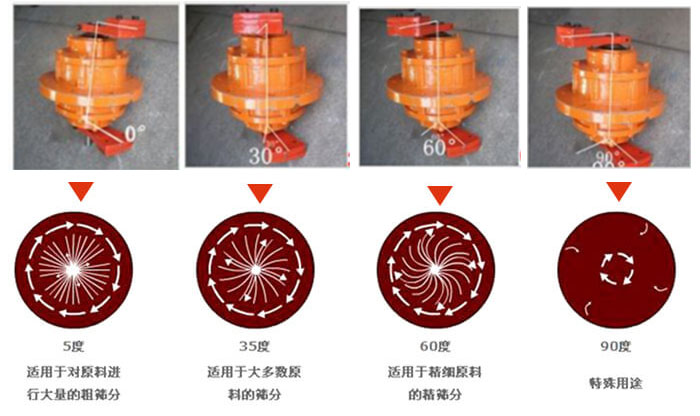 聚丙烯振動(dòng)篩的功能：分級(jí)：將物料精分為2-6個(gè)等級(jí)篩分雜質(zhì)：去除不合格的物料。固液分離：過濾漿液中非溶性固體物質(zhì)。