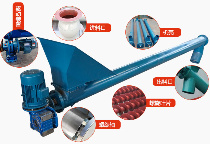 螺旋輸送機結構：吊瓦，進料口，電機減速機，進料口，蓋板等