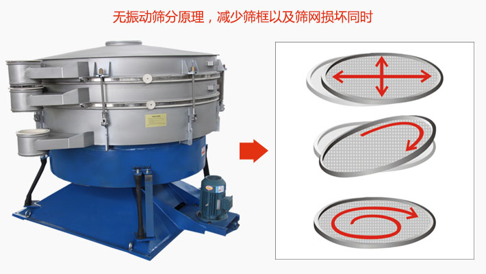 搖擺篩分機(jī)為無振動篩分原理，減少篩框以及篩網(wǎng)損壞。