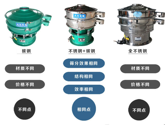 材質(zhì)。