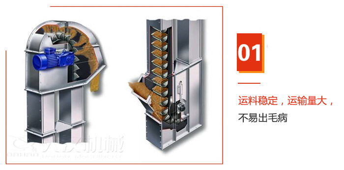 TD型斗式提升機(jī)運(yùn)料穩(wěn)定，運(yùn)輸量大，不易出毛病
