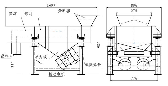 小型直線篩內(nèi)部結(jié)構(gòu)：篩箱，防塵蓋，進(jìn)料口，出料口，導(dǎo)力板，振動(dòng)電機(jī)，減振彈簧等