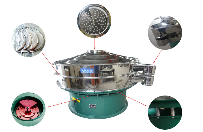 1800型振動篩細節(jié)：束環(huán)，出料口，進料口，振動電機，振動彈簧。
