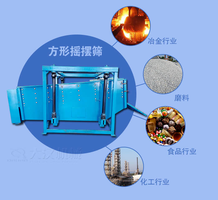 方形搖擺篩適用于冶金，磨料，食品，化工等行業(yè)