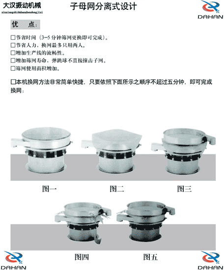移動(dòng)式振動(dòng)篩換網(wǎng)圖示：1，將篩網(wǎng)平鋪到篩盤上。2，留出5cm的篩網(wǎng)3，將多余的篩網(wǎng)剪掉4，將多出的5cm篩網(wǎng)往回折。5，利用束環(huán)將其固定在篩網(wǎng)上。