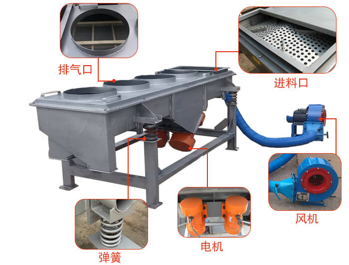  降溫直線振動(dòng)篩結(jié)構(gòu)：篩網(wǎng)，篩框，篩箱，振動(dòng)電機(jī)，減振彈簧。