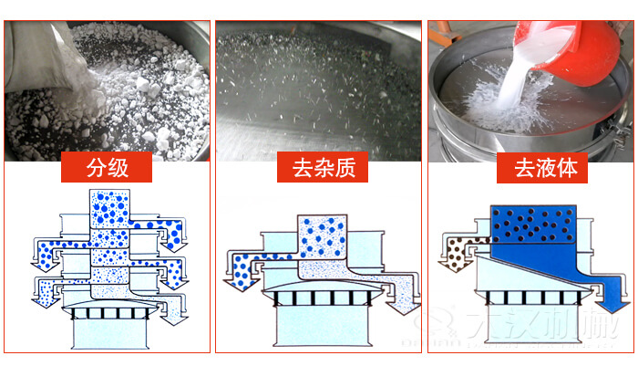 塑料防腐蝕振動(dòng)特點(diǎn)：高效率，高精度，高價(jià)值，專業(yè)性，貨期短，產(chǎn)品全。