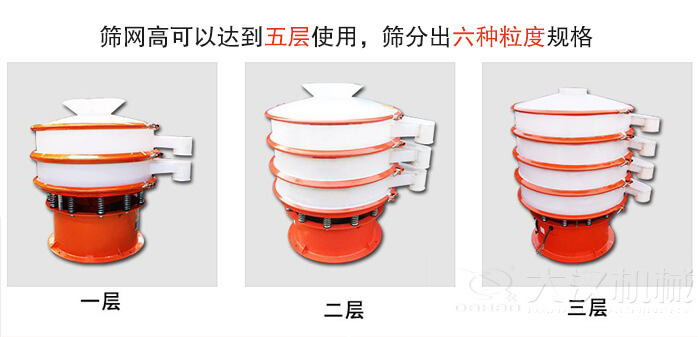 塑料防腐蝕振動(dòng)篩類型：大料斗式設(shè)備，無料斗式設(shè)備，圓柱形進(jìn)料口設(shè)備，小型料斗式設(shè)備。