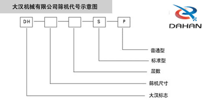 旋振篩型號示意圖大漢機械有限公司篩機代號示意圖：DH：大漢標志。S：標準型P：普通型。