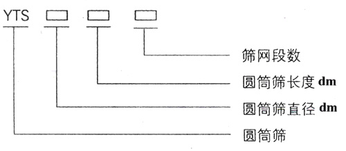 滾筒篩型號：篩網(wǎng)段數(shù)，圓筒篩長度，直徑。